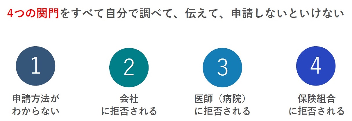 病気やケガでの退職は傷病手当金制度をチェック!